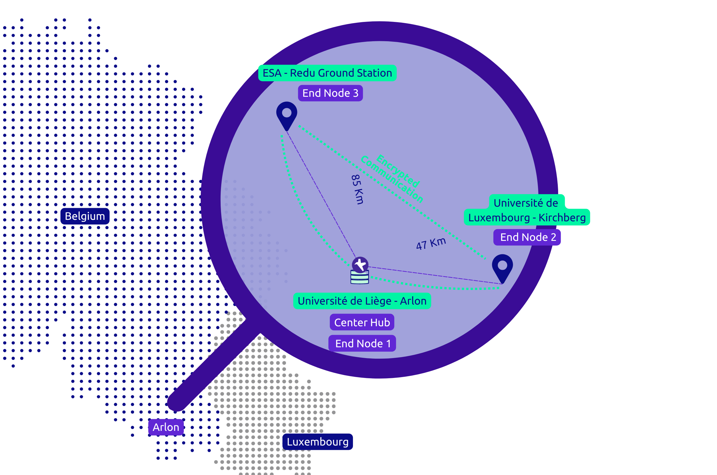 Fortifying Europe’s quantum communication – Q-Bird and BeQCI achieve the first cross-border MDI QKD link in Benelux
